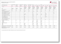 Overview table materials