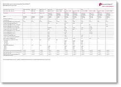 Overview table materials